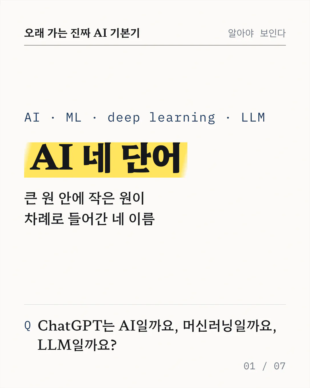 표지 카드예요. 노란 형광펜으로 강조한 'AI 네 단어'라는 제목 아래 영어 표기 AI · ML · deep learning · LLM 과 '큰 원 안에 작은 원이 차례로 들어간 네 이름'이라는 한 줄 설명이 있고, 맨 아래에 ChatGPT 가 넷 중 무엇인지 묻는 질문이 놓여 있어요.