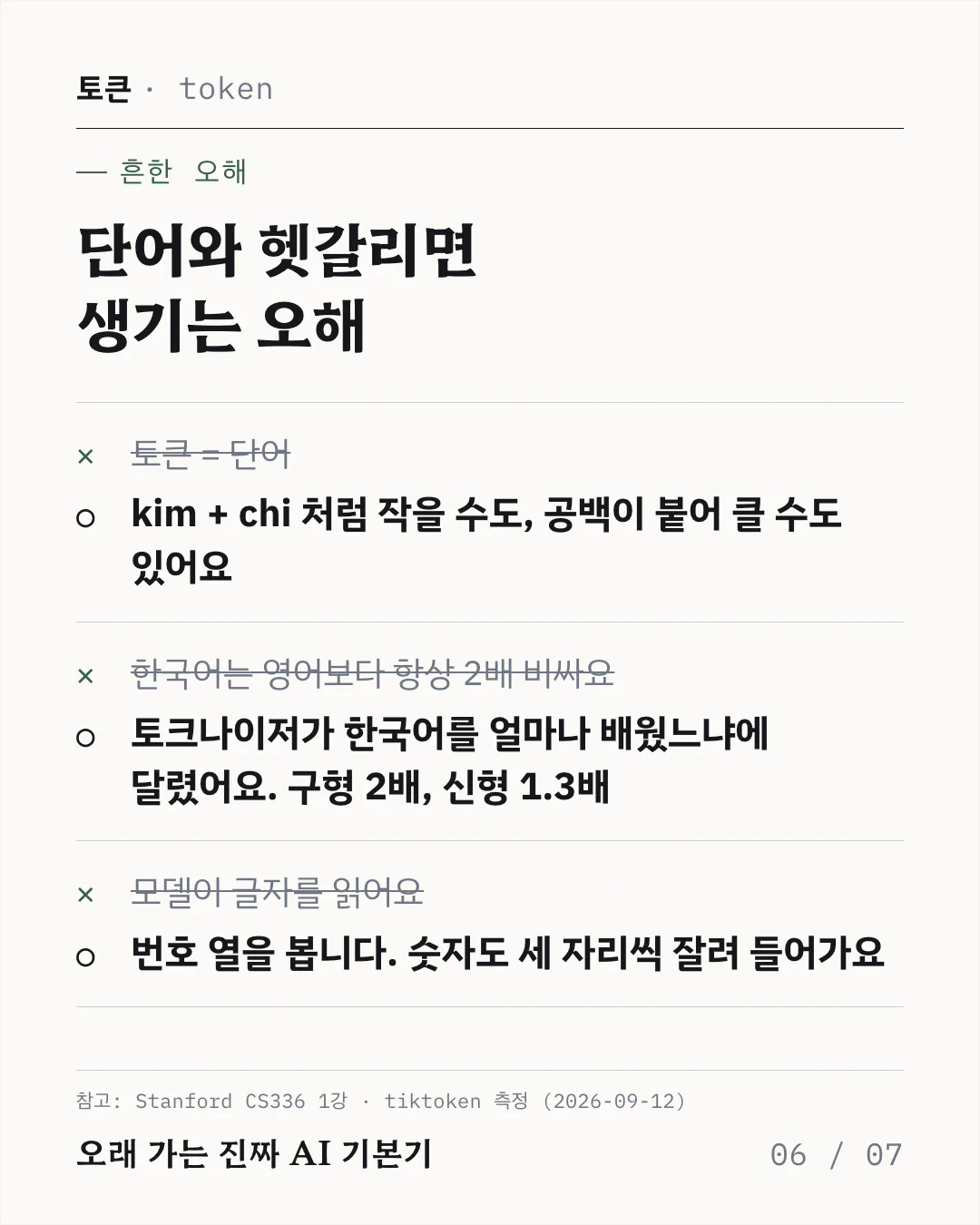 흔한 오해 세 가지를 취소선 친 문장과 그 아래 교정 문장으로 짝지어 보여주는 카드예요. 토큰과 단어를 같게 보는 오해, 한국어가 항상 두 배 비싸다는 오해, 모델이 글자를 읽는다는 오해를 차례로 바로잡아요.