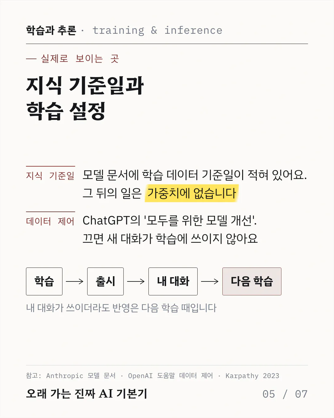 지식 기준일과 데이터 제어 두 항목의 설명, 그리고 학습에서 출시, 내 대화, 다음 학습으로 이어지는 흐름도예요. 내 대화는 출시된 모델을 쓰는 추론이고, 그 대화가 학습에 쓰이더라도 반영되는 건 다음 학습 때라는 순서를 보여줘요.